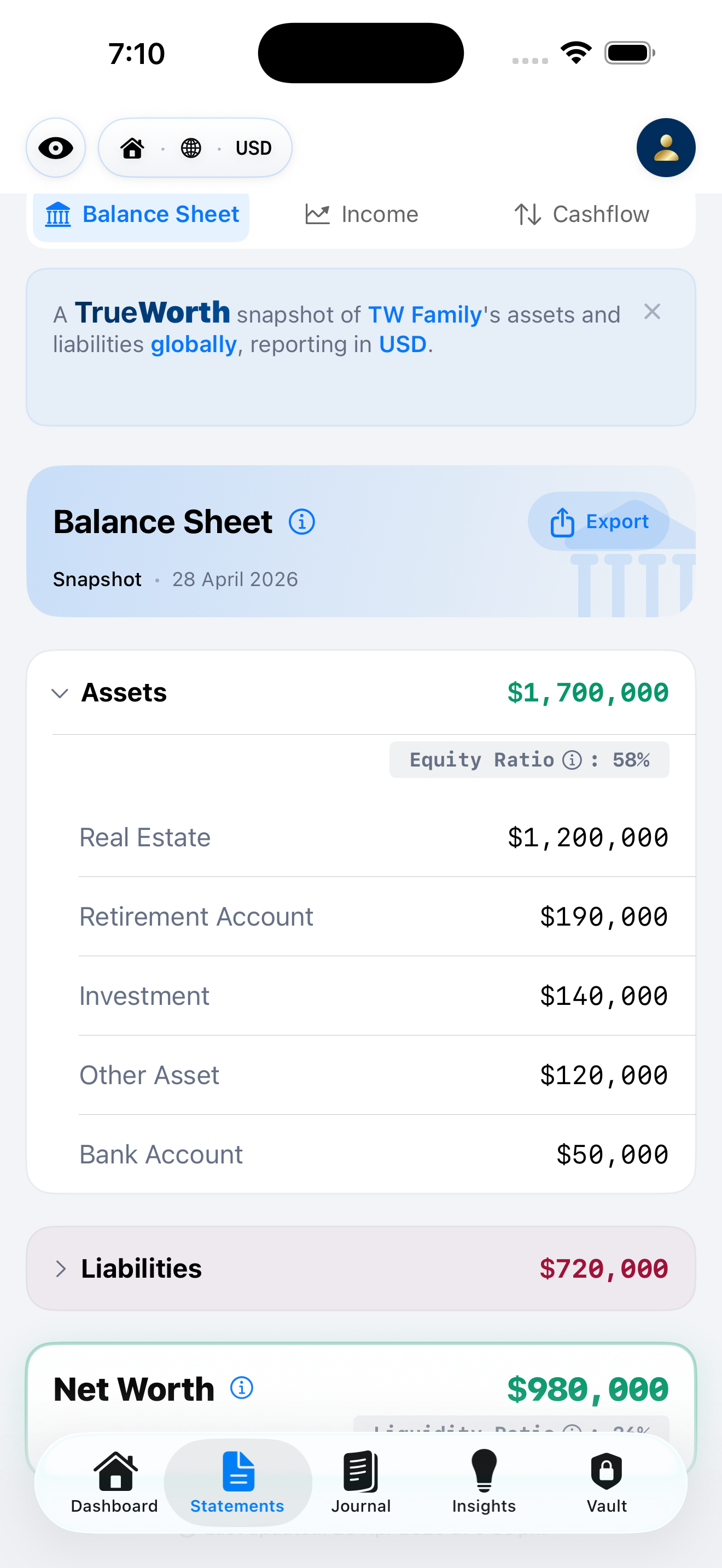Balance Sheet — assets, liabilities, net worth